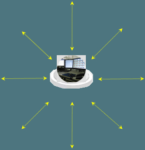 Network Applications